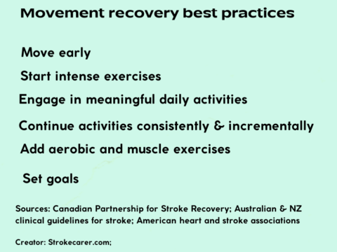 Key points of the best physio practices to regain movements after a stroke in black letters on a light green background