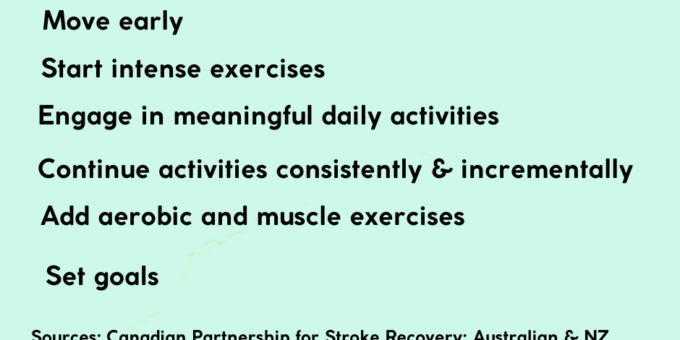 Key points of the best physio practices to regain movements after a stroke in black letters on a light green background