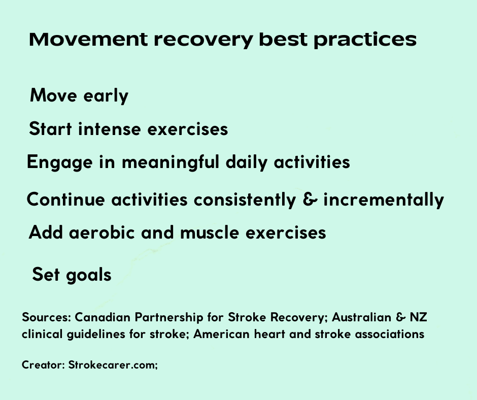 Key points of the best physio practices to regain movements after a stroke in black letters on a light green background